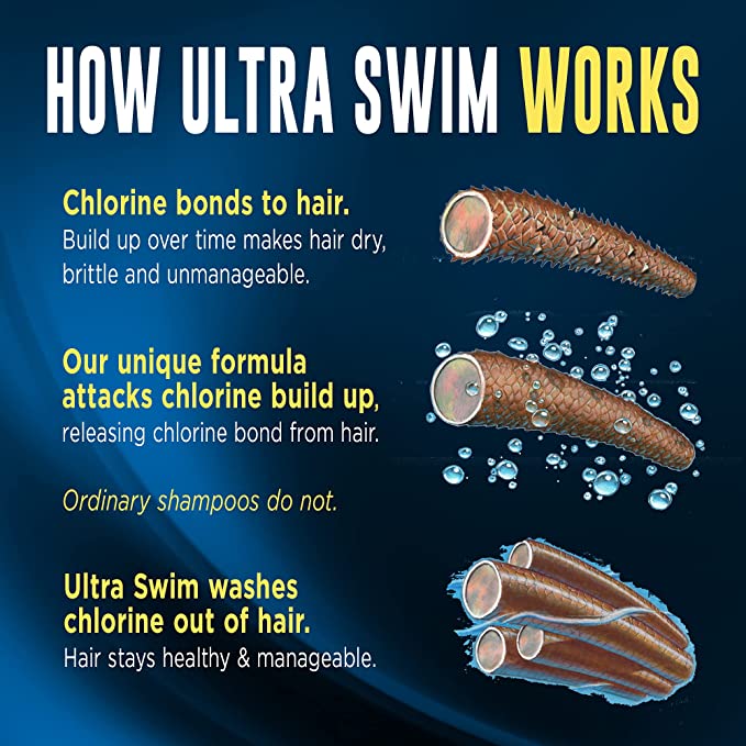 UltraSwim Chlorine Removal Shampoo, Moisturizing Formula  7 oz